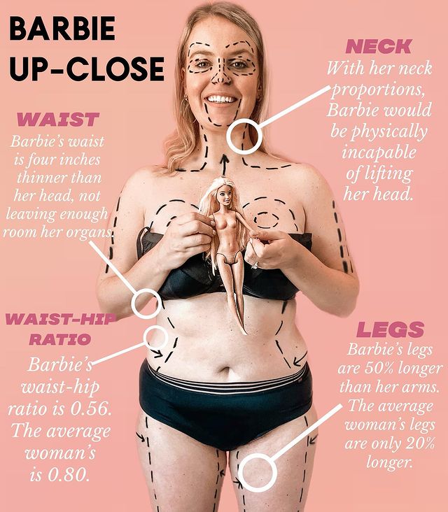 body-positivity