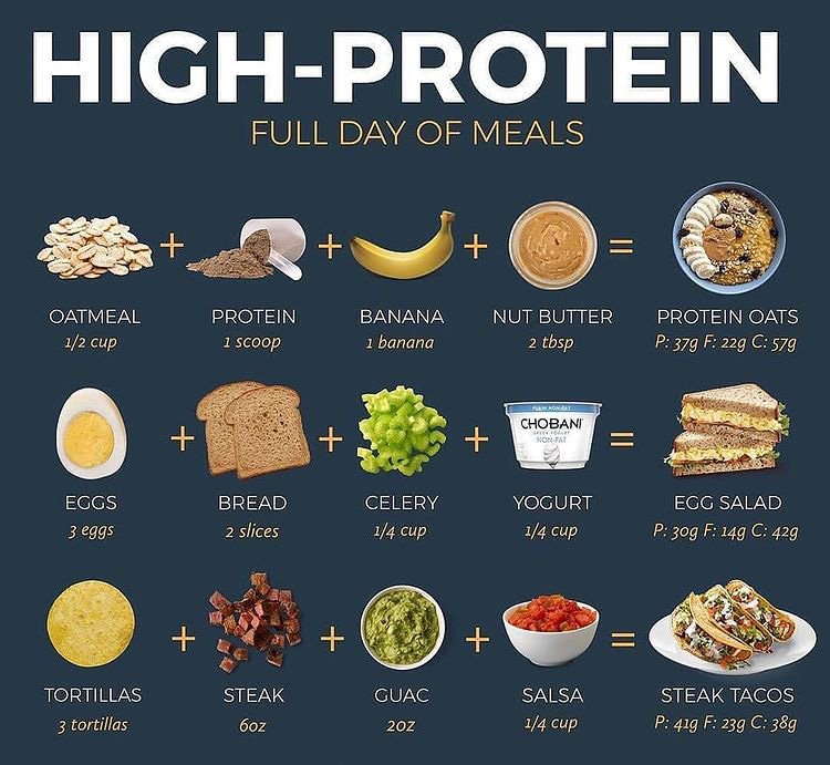 models-protein
